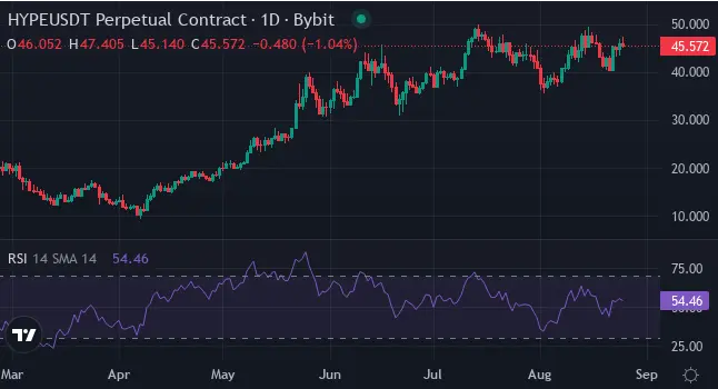 5 trilyon dolarlık değerleme seviyesine yaklaşırken en çok büyüyen 3 token
