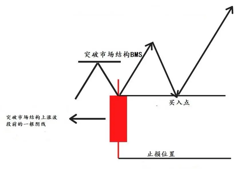 post-image