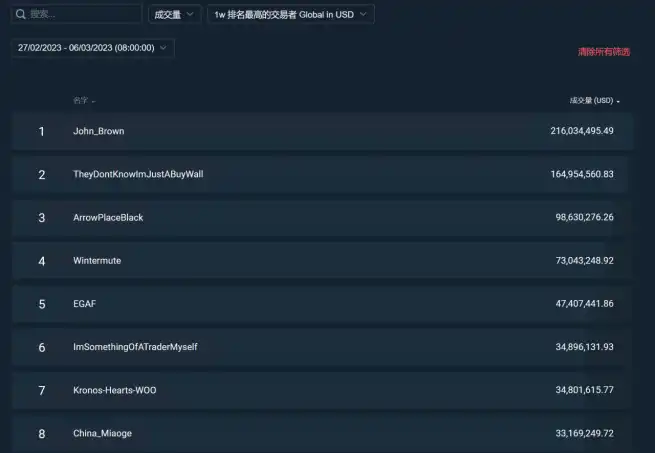 Binance Şifreleme Piyasa Yapıcısı: Piyasa Refahını Artırmak, Boğa ve Ayı Dönemlerini Aşan Gizli Kişi