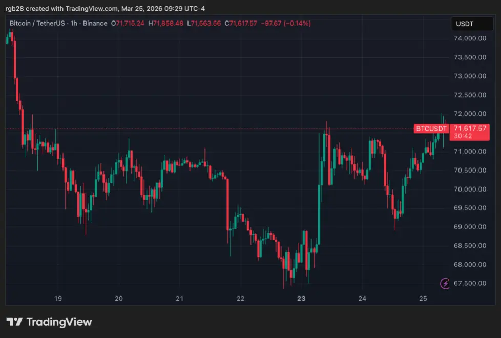 bitcoin, btc, btcusdt
