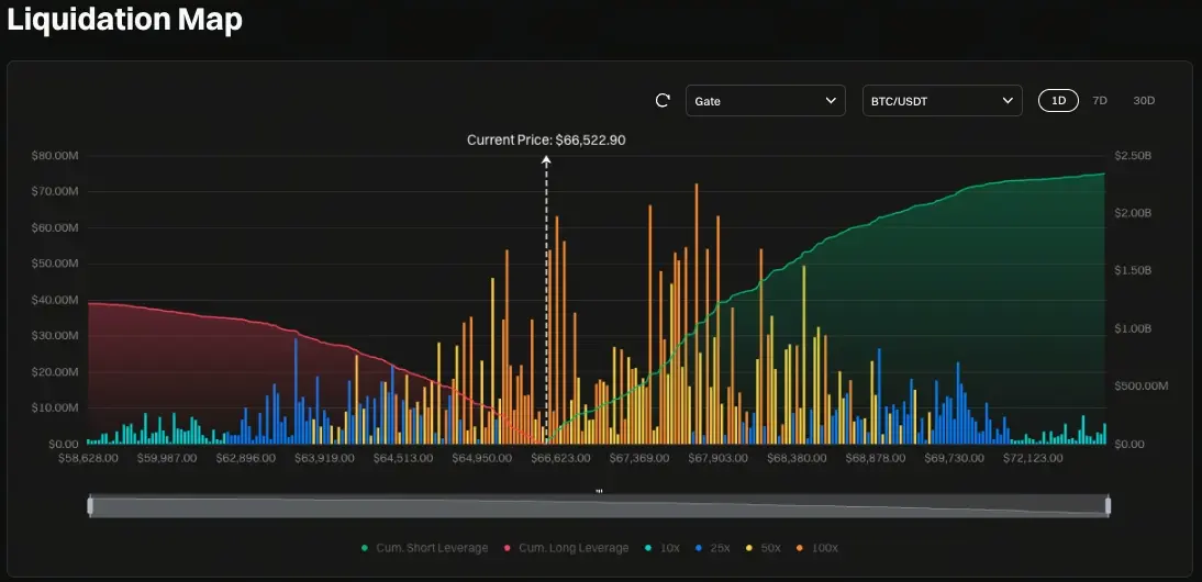 比特幣清算地圖