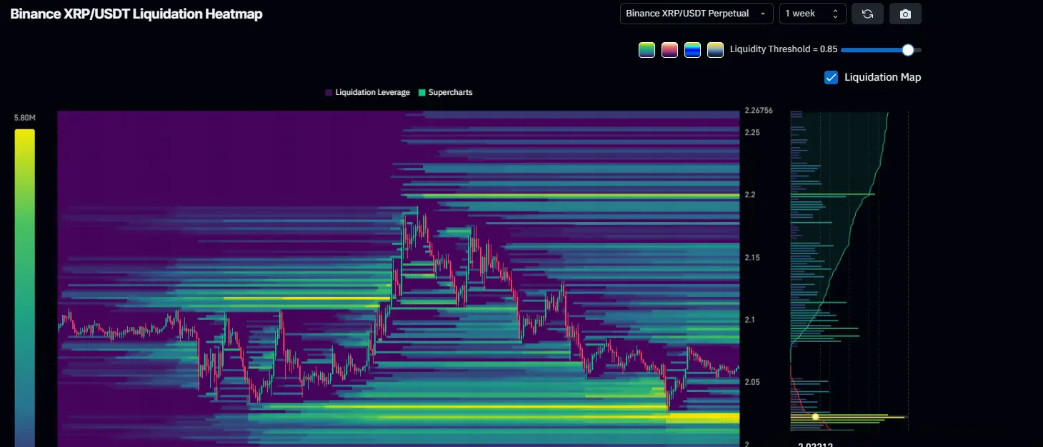 XRP Liquidation Heatmap