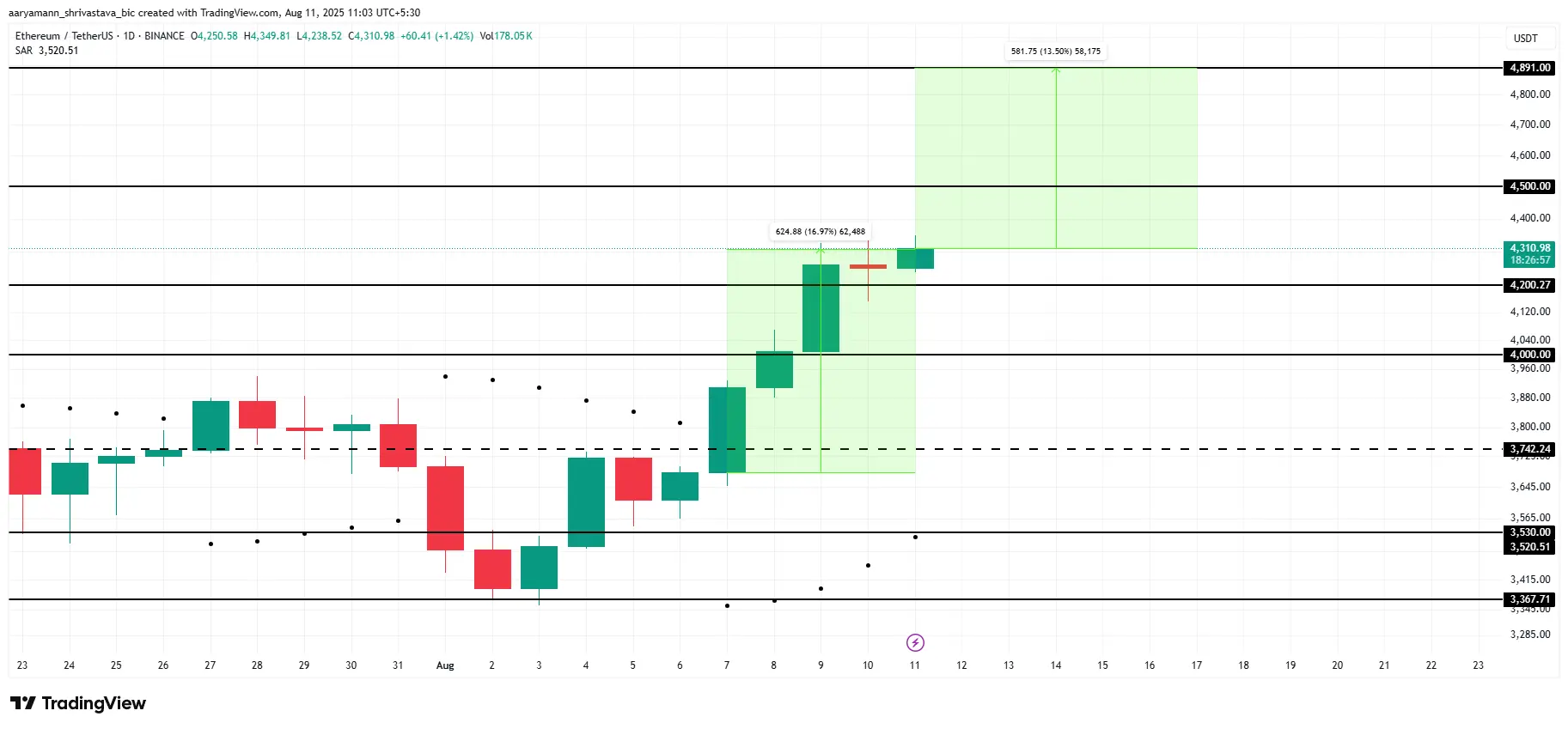 altcoin