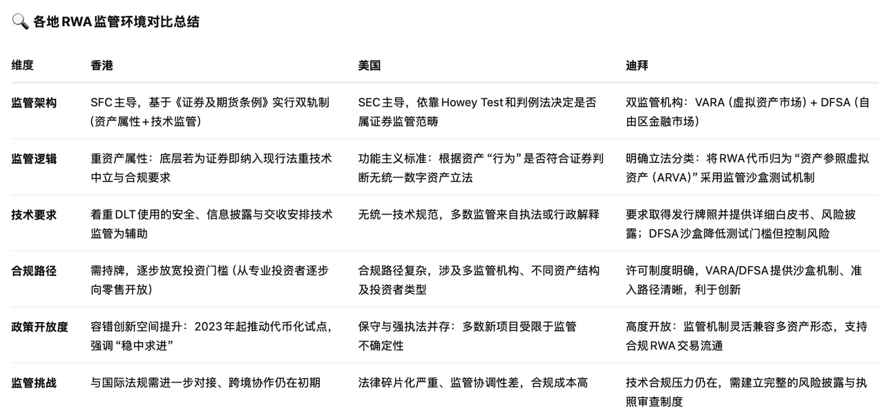 一文讀懂RWA：2025年全球RWA市場趨勢全景分析