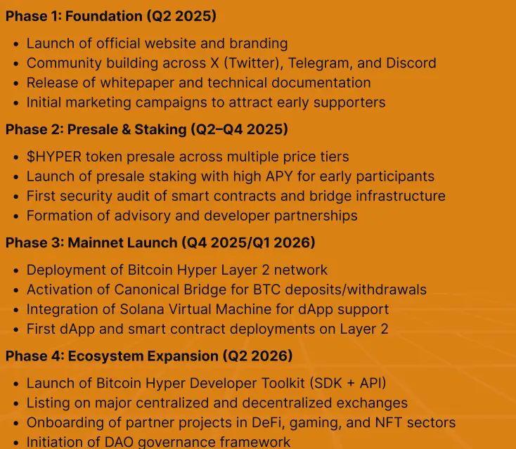 Roteiro do Hyper conforme detalhado no whitepaper do projeto.
