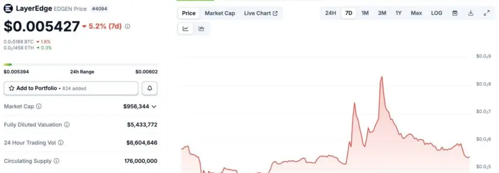 layeredge price