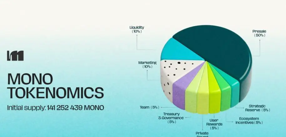 Por que a Pré-venda da Fase 18 do Mono Protocol está se preenchendo mais rápido do que o esperado