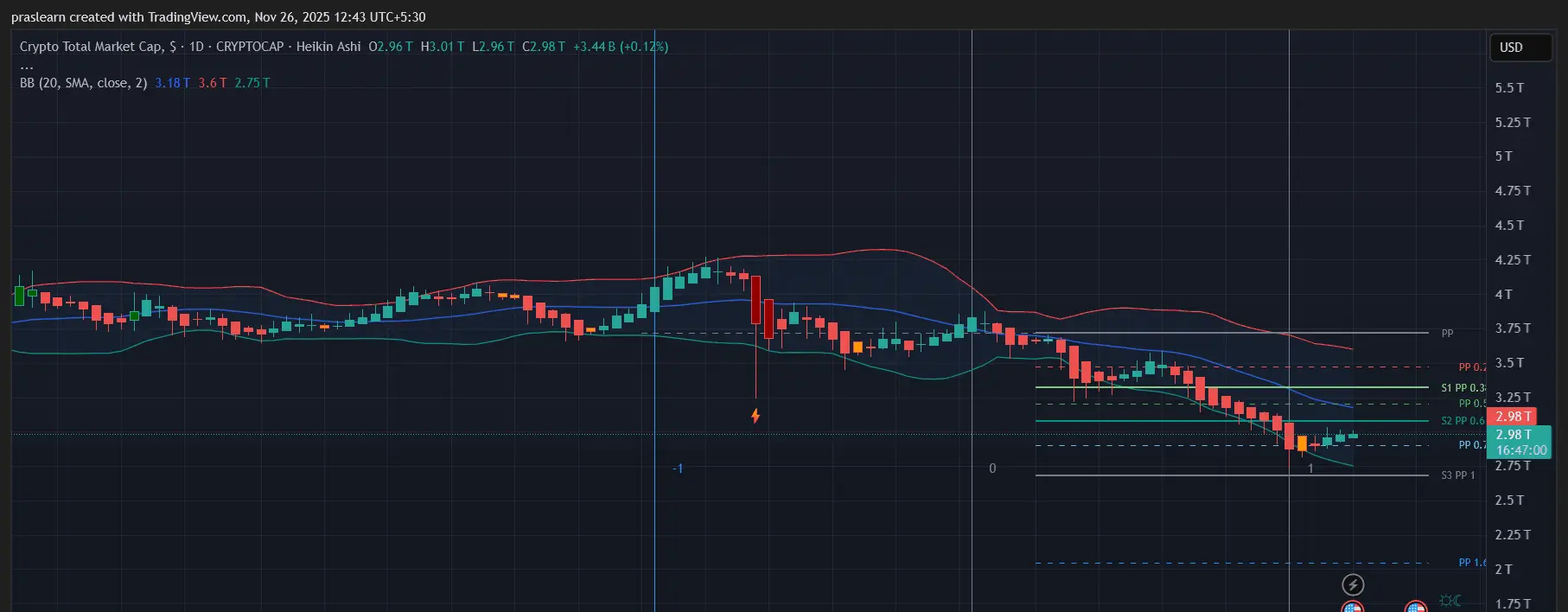 Crypto Market Cap Chart