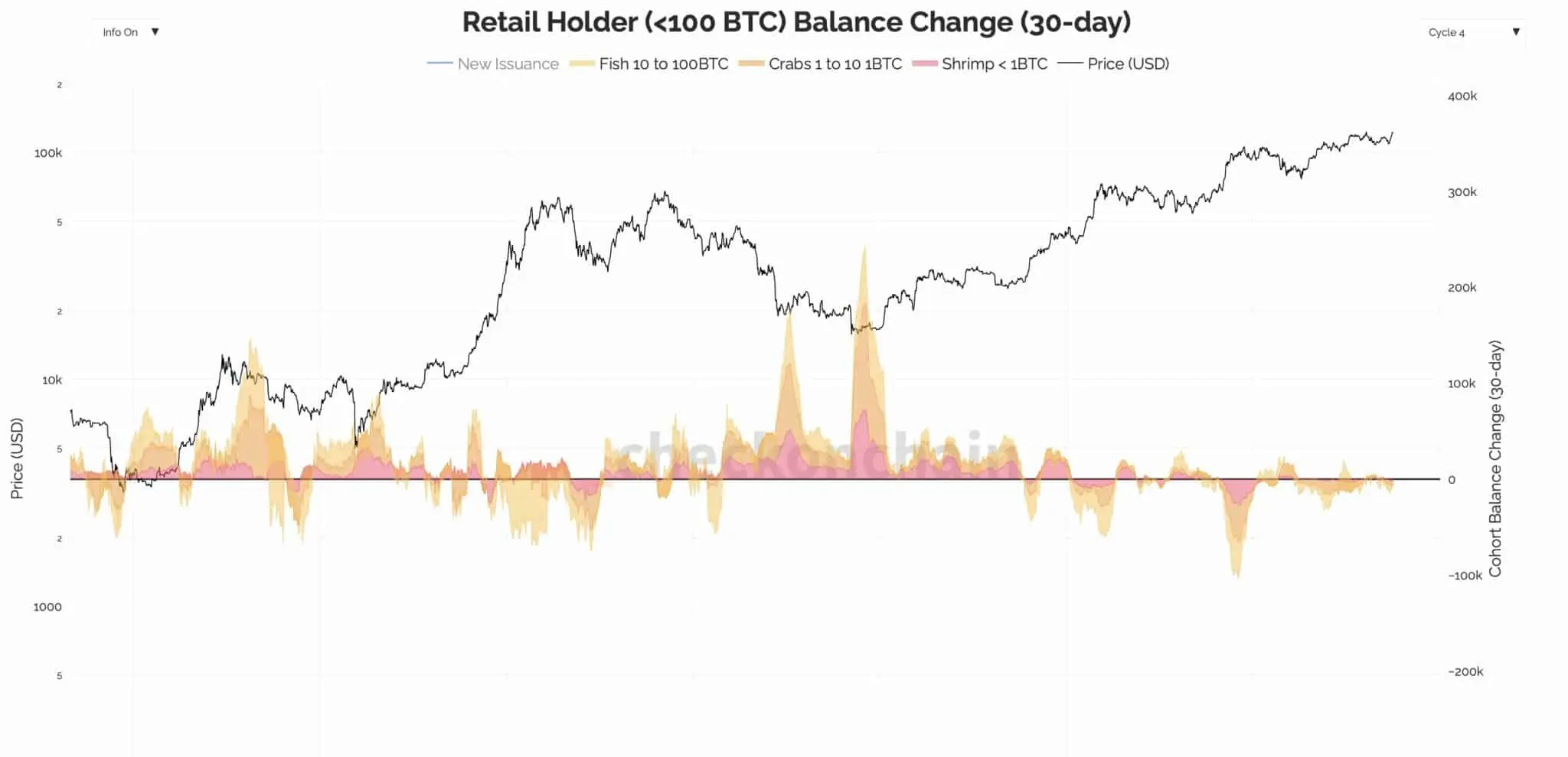 BTC: 現物ETFの流入とクジラの需要がビットコインの新たな高値を支え、慎重さが漂う |Gate 広場のVibesOverCharts