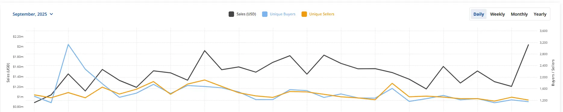 btc-sales-volume