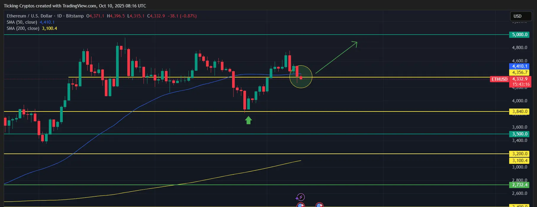ETHUSD_2025-10-10_12-16-44.png