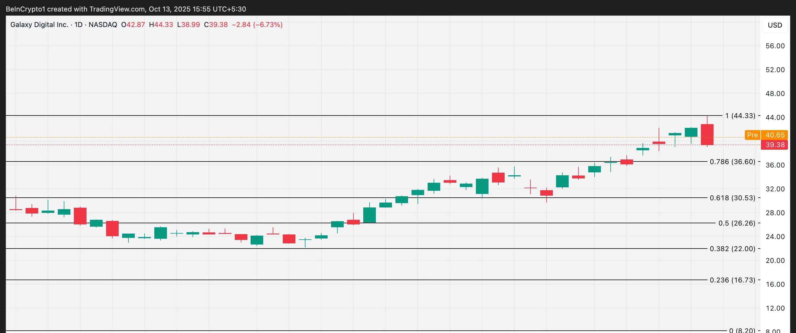 3 US Crypto Stocks to Watch This Week | MEVictim on Gate Square