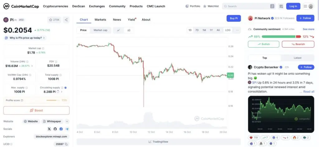 1 pi price in indonesia today