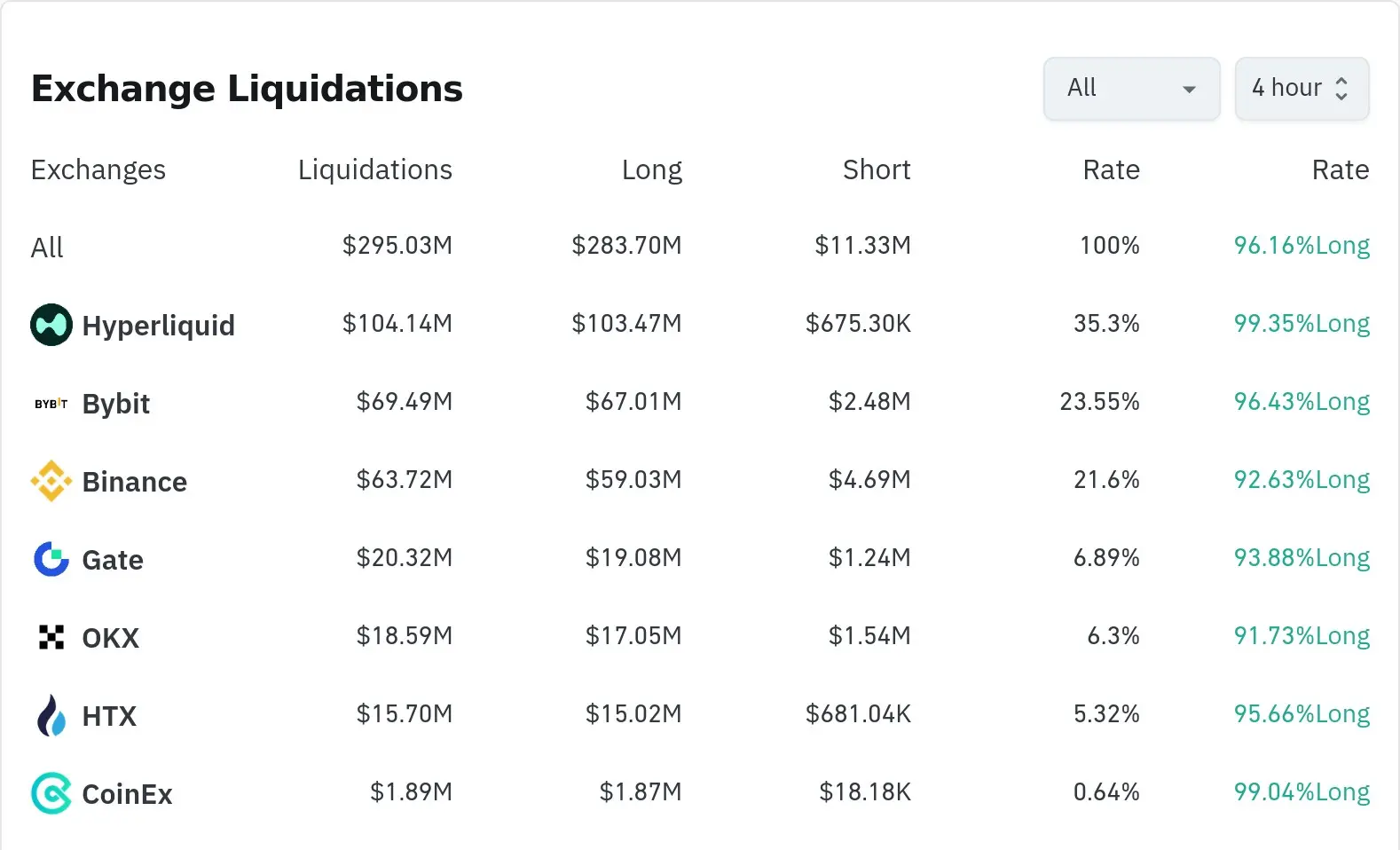 暗号清算データ