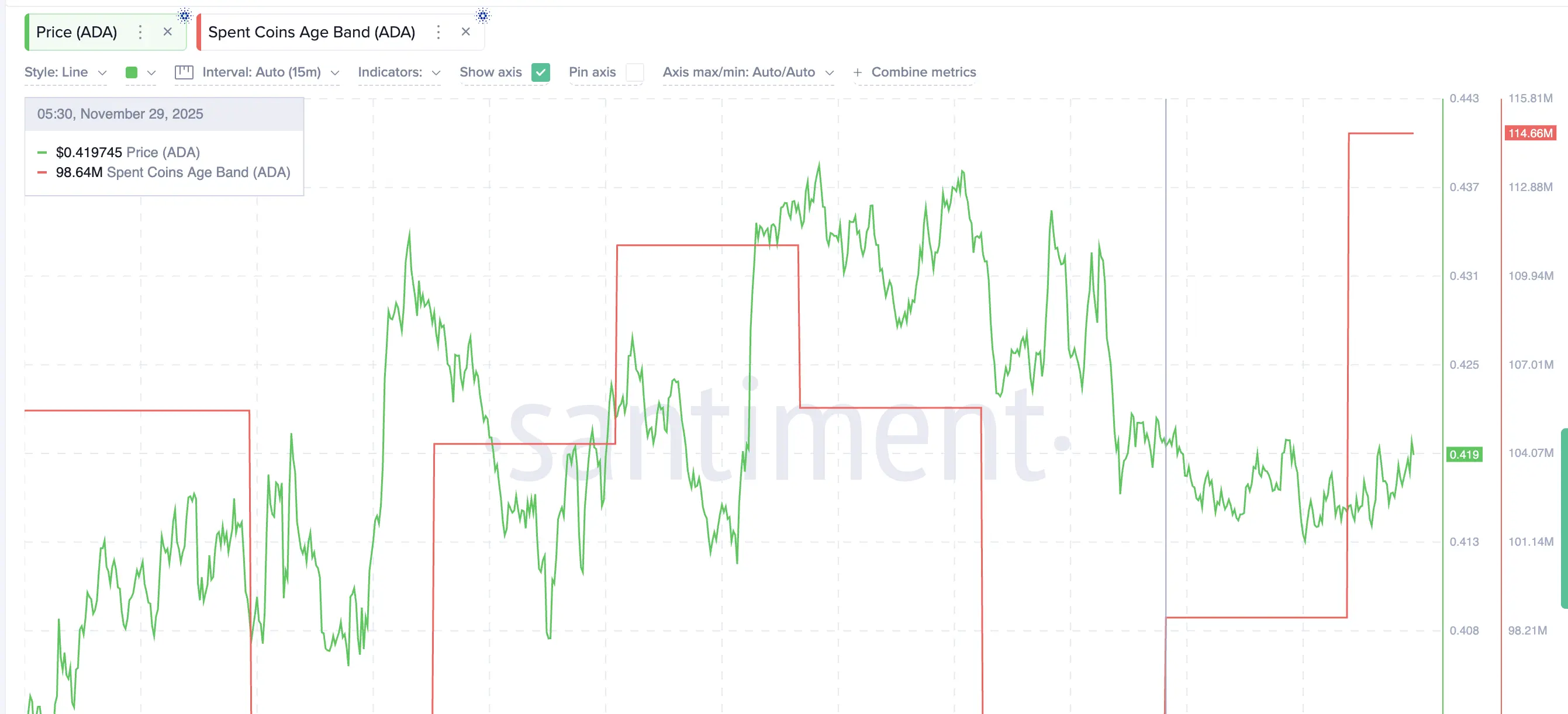 今動くADAの詳細