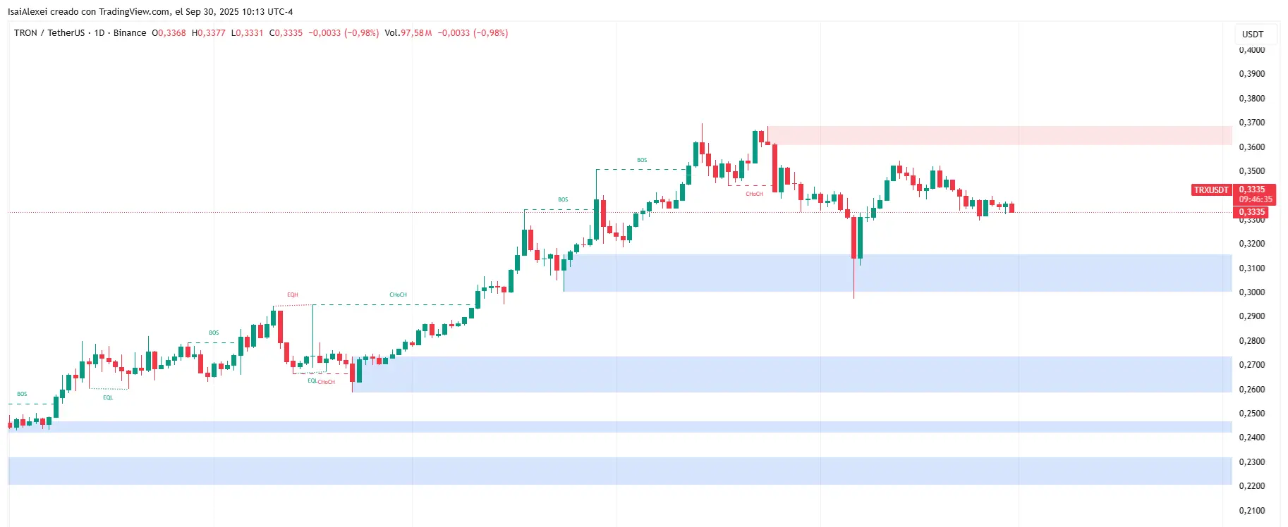 TRXUSDT_2025-09-30_10-13-23