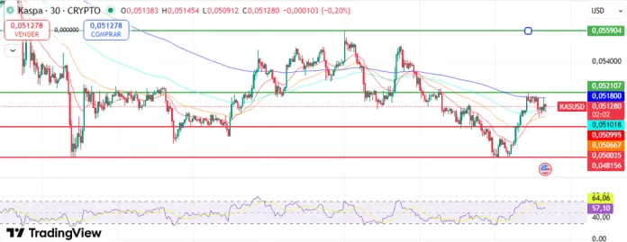 Analyse de KAS : niveaux clés à prendre en compte.