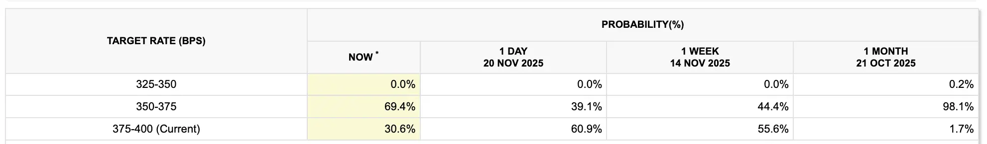 Criptomoedas, Reserva Federal, Estados Unidos