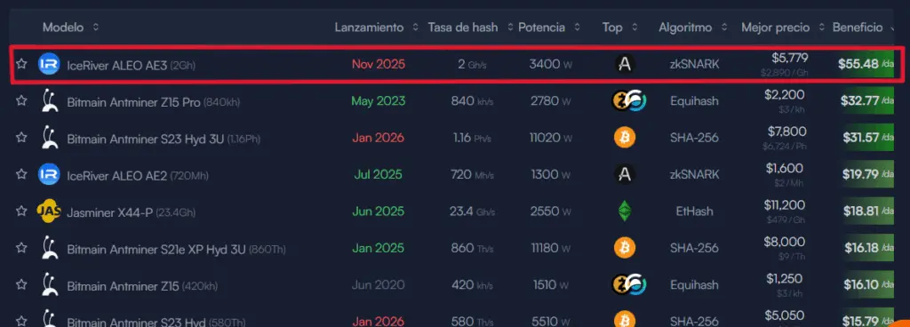Bir beyaz yazı ile ASIC ekipmanlarının bir listesi ve bilgileri. Koyu mavi bir arka plan.