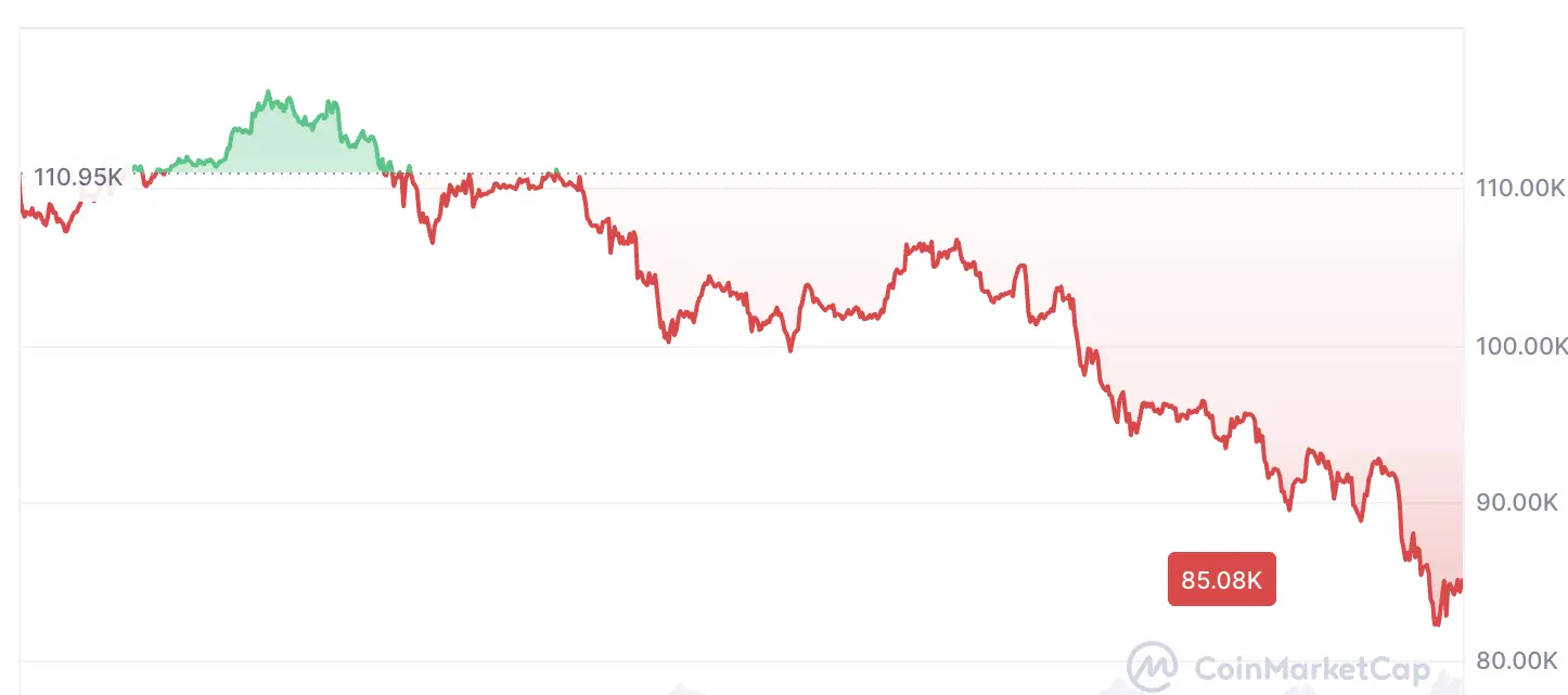 Cryptocurrencies, Quantum Computing