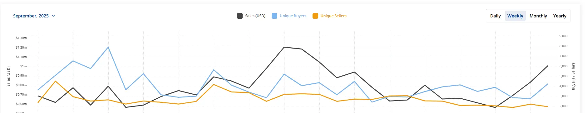solana-sale-volume