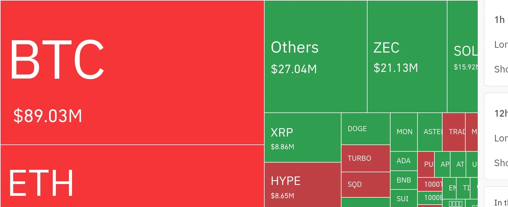 Dados de liquidação de criptomoedas em 24 horas