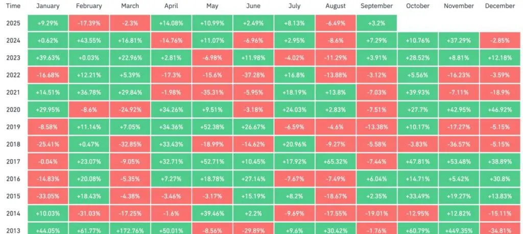 ビットコイン月間リターン