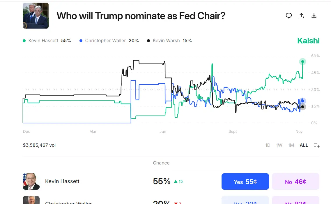Dự đoán Chủ tịch Fed
