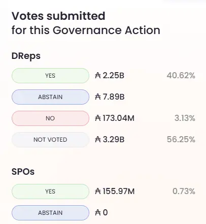 Cardano ağında gerçekleştirilen bir oylamanın arayüzü.