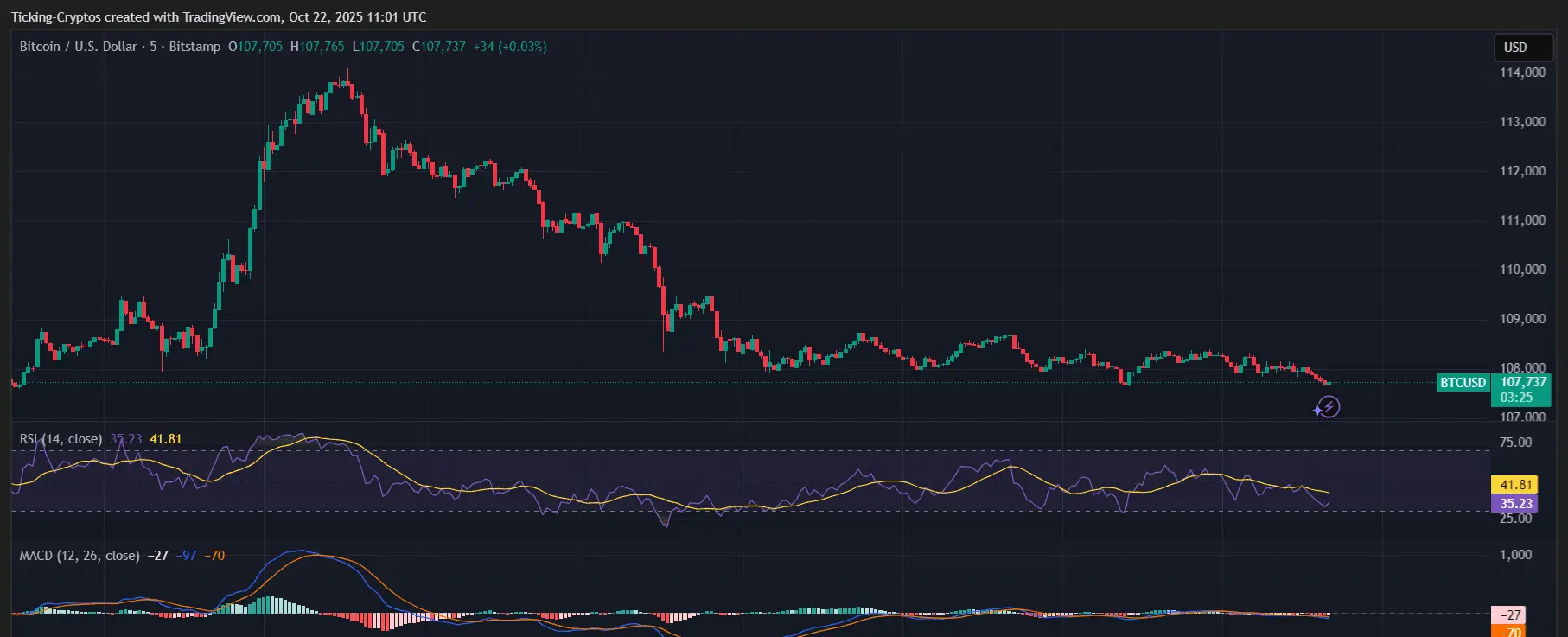 BTCUSD_2025-10-22_14-01-35.png