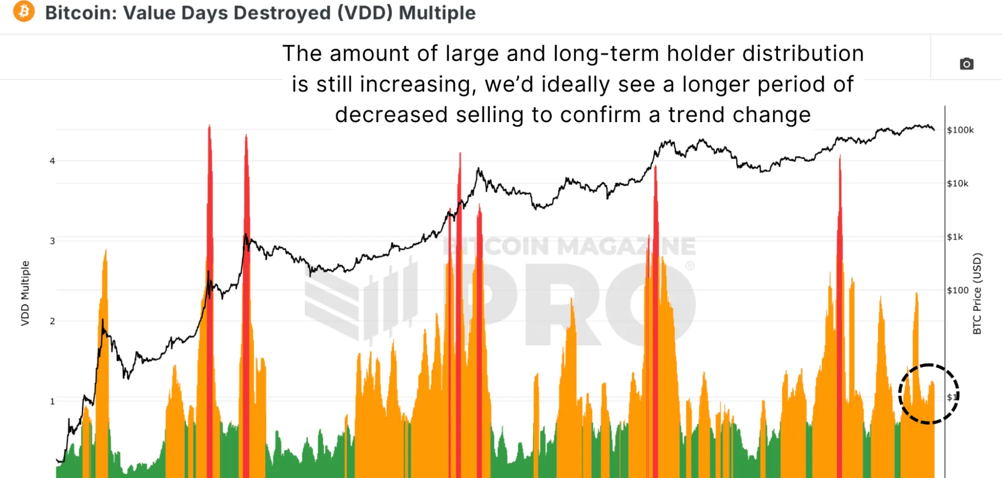 VDD Multiple Analysis