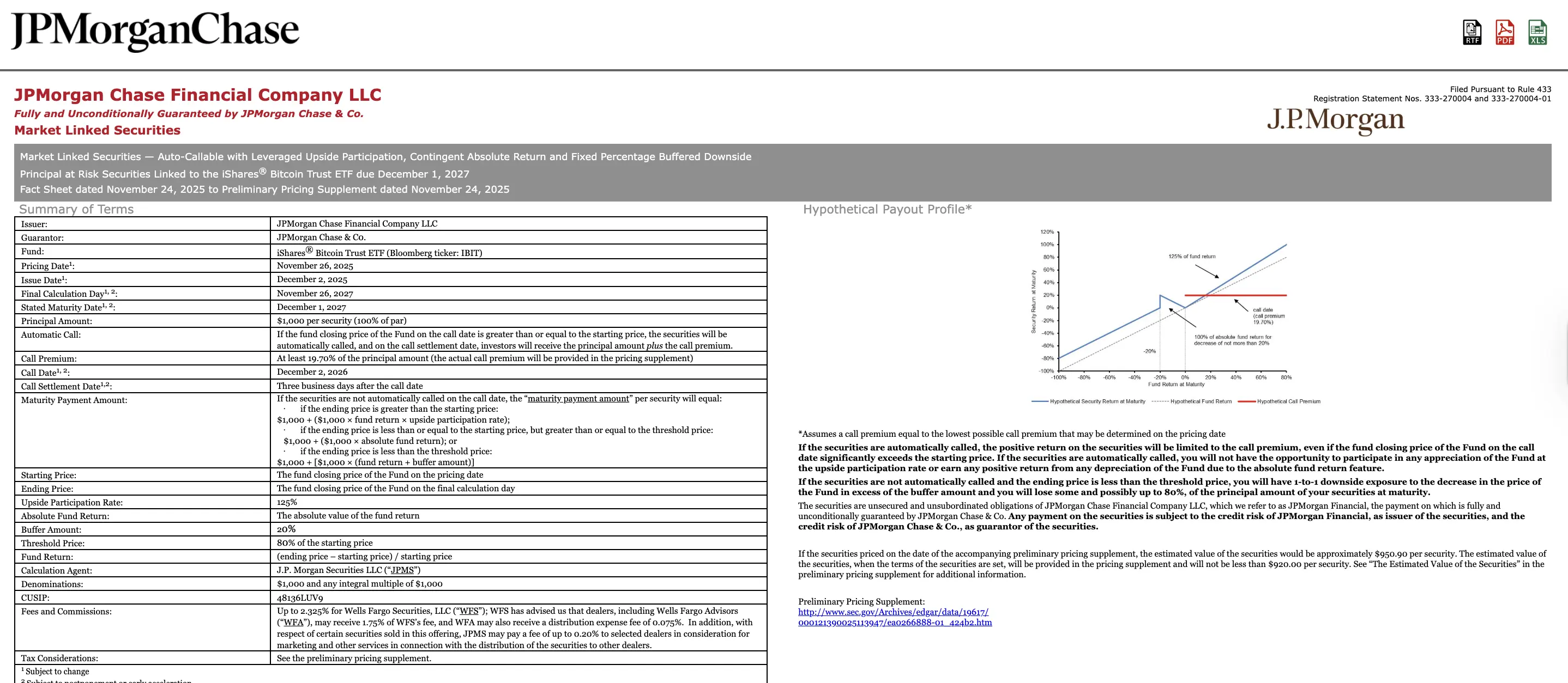 Регулирование биткойнов, MicroStrategy, принятие биткойнов, компании