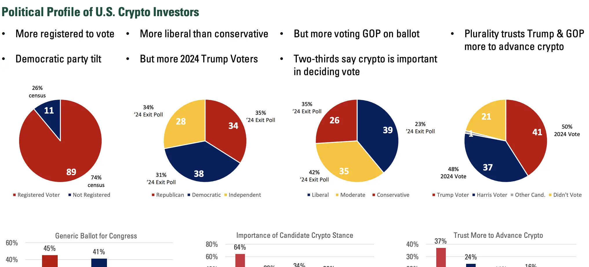 Cryptocurrencies, Politics, Voting, Elections