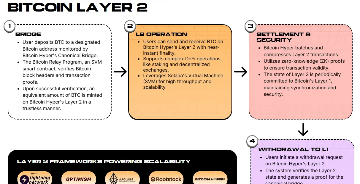Как работает канонический мост Hyper