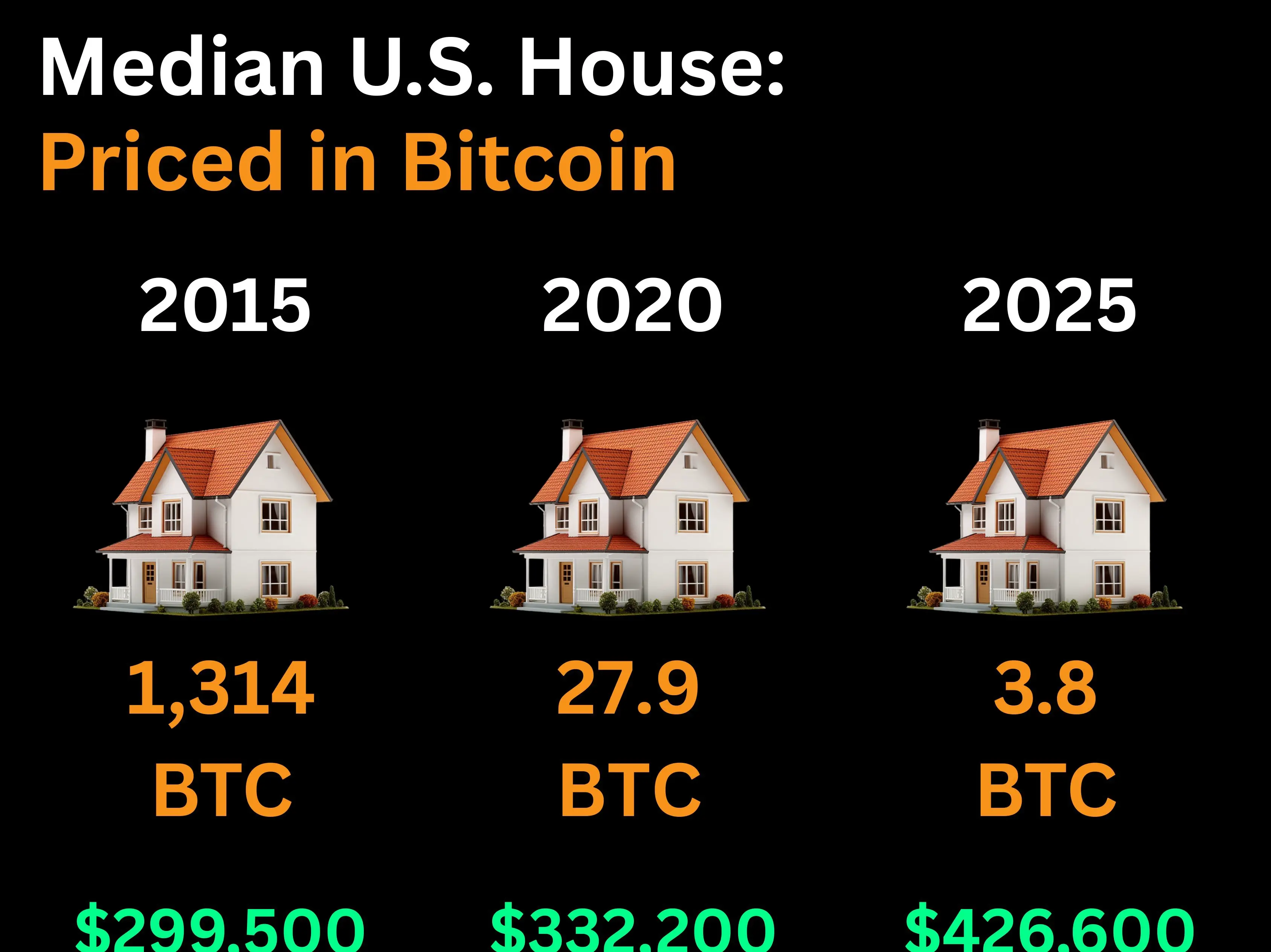 Économie, Monnaie fiduciaire, Économie, Hyperinflation, Inflation, Adoption de Bitcoin