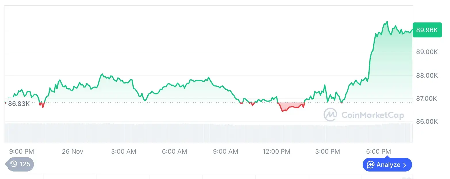 比特币市场数据图表