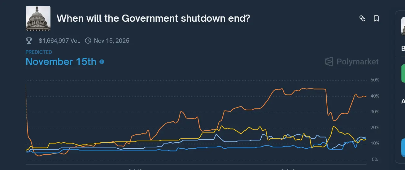 Screenshot 2025-10-22 à 14-04-21 Quand la fermeture du gouvernement prendra-t-elle fin.png