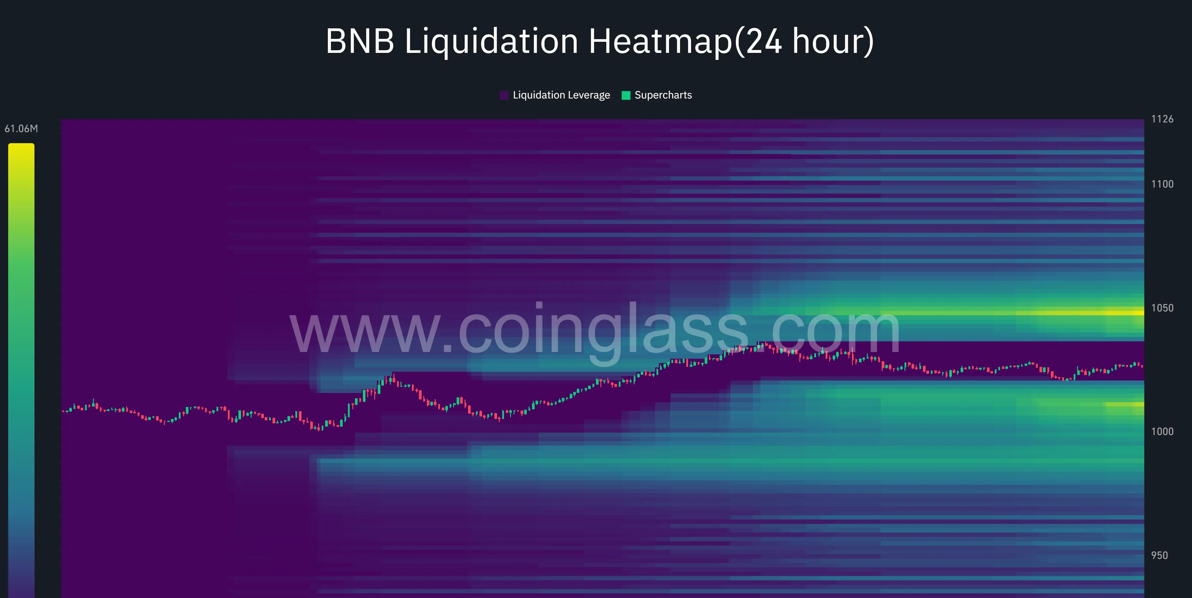 Carte thermique de liquidation BNB.