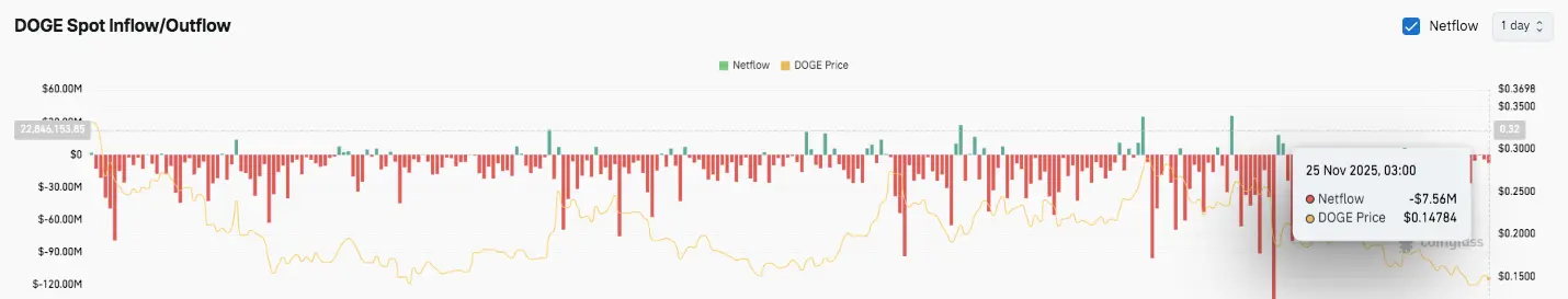 XRP Short-Term Price Dynamics