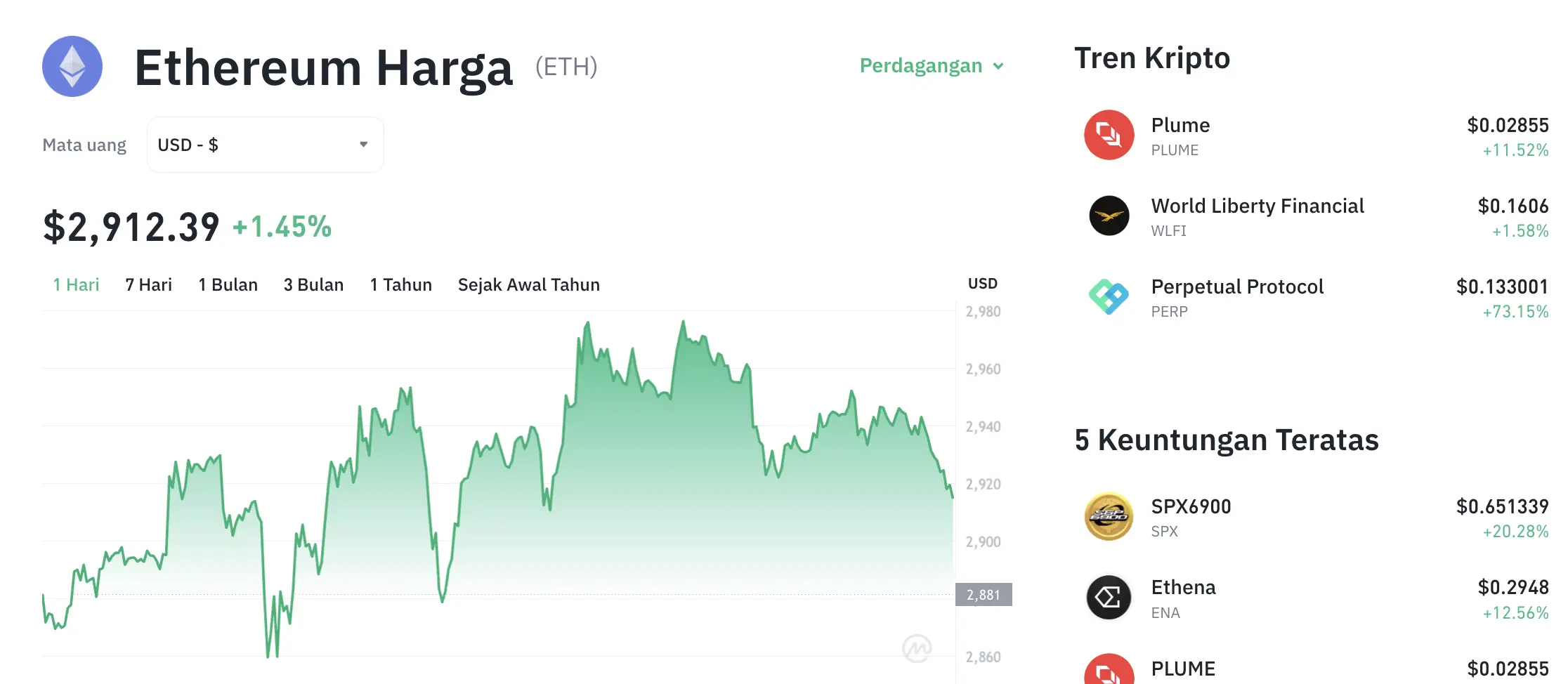 Movimiento del precio de Ethereum (ETH/USDT) el miércoles, 26 de noviembre de 2025. Fuente: Tokocrypto.