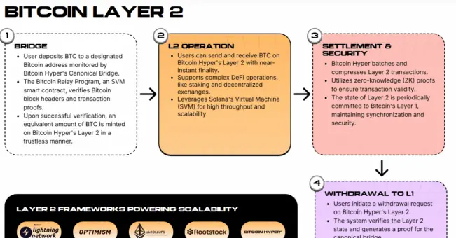 Как работает канонический мост Hyper