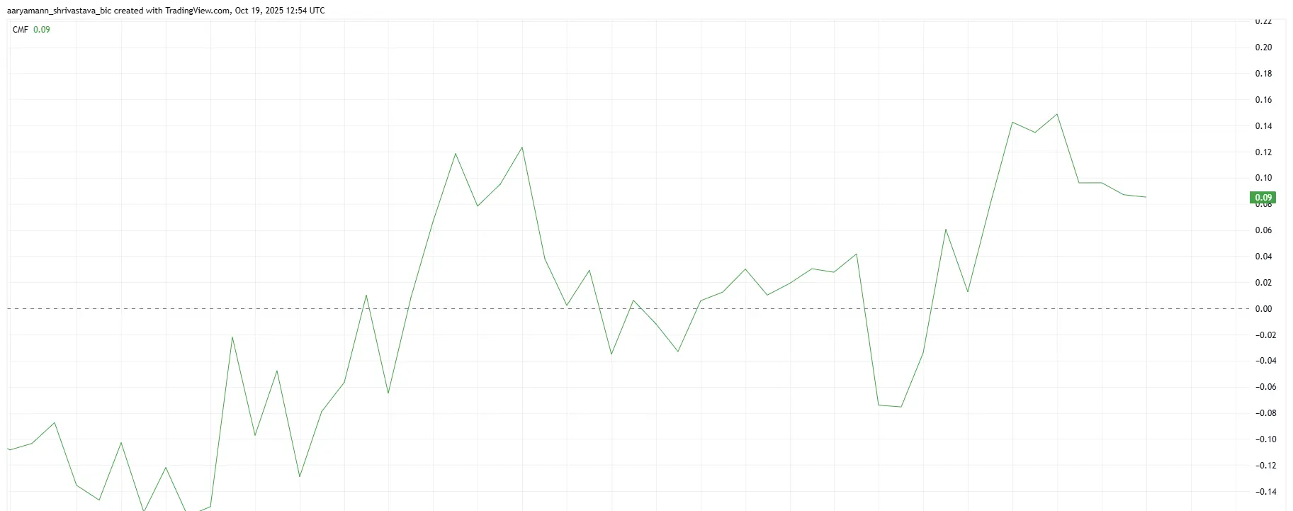 Cardano CMF