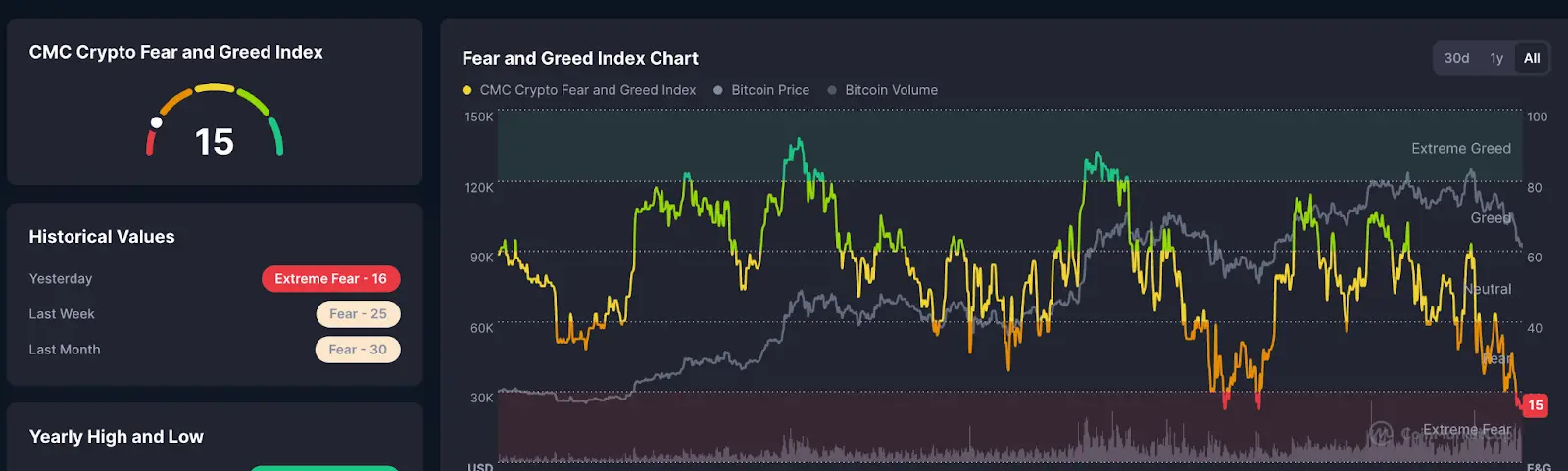 暗号恐怖と貪欲指数