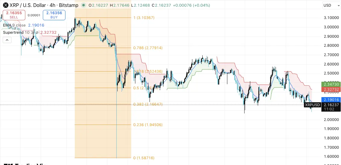 XRP価格のダイナミクス