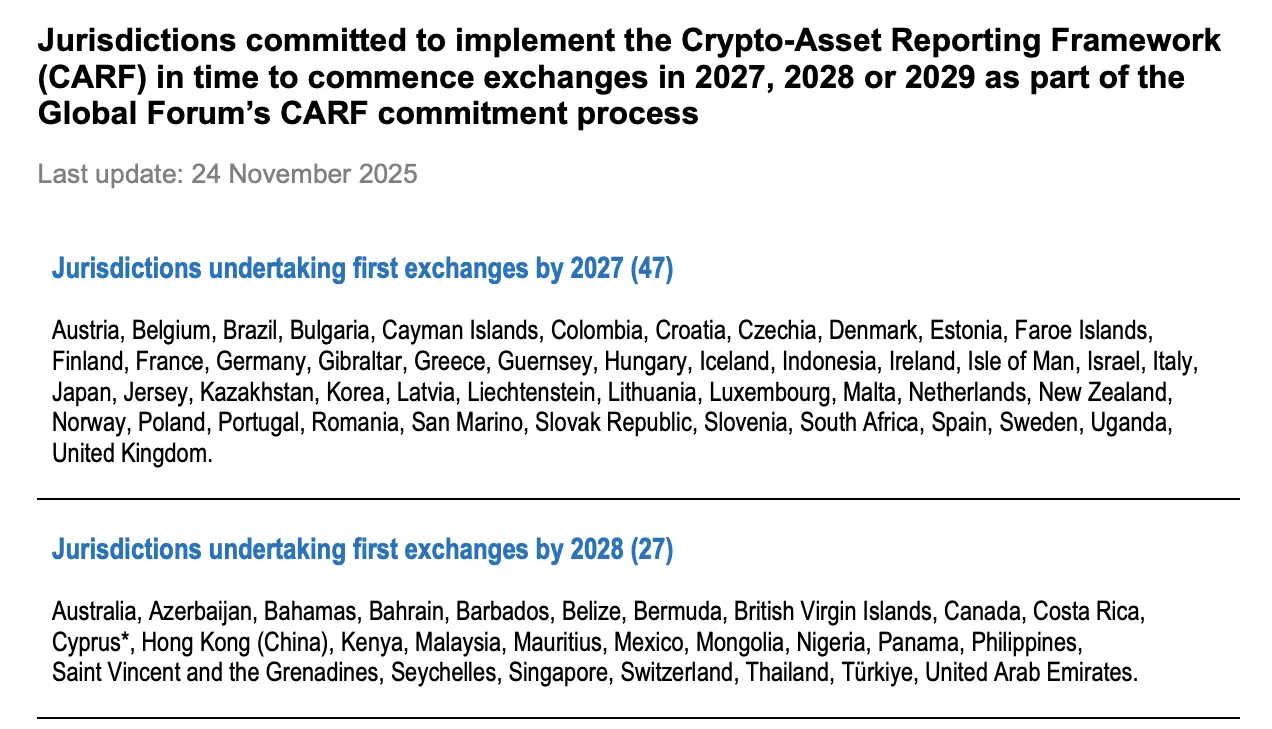 CARF Commitments Map