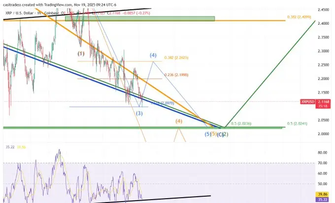 XRPチャート分析