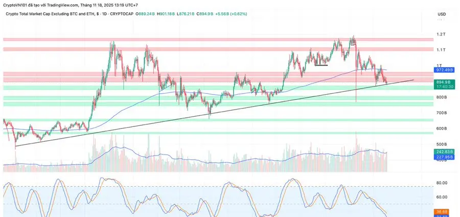 Gráfico de Formação de Duplo Fundo