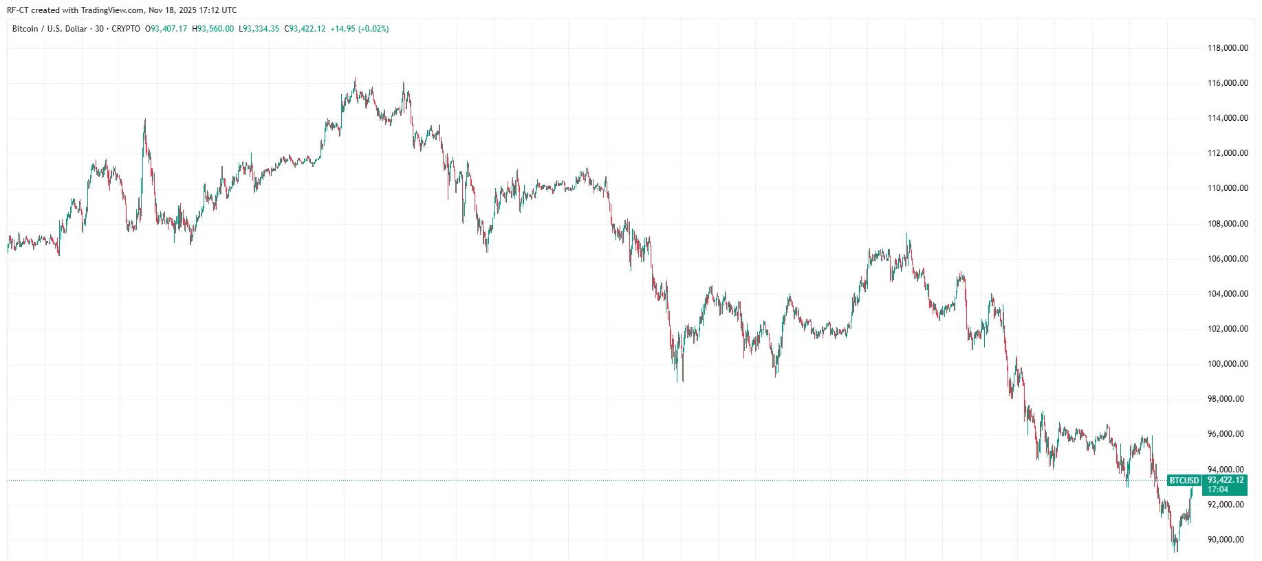 TradingView - BTCUSD_2025-11-18 (1M)