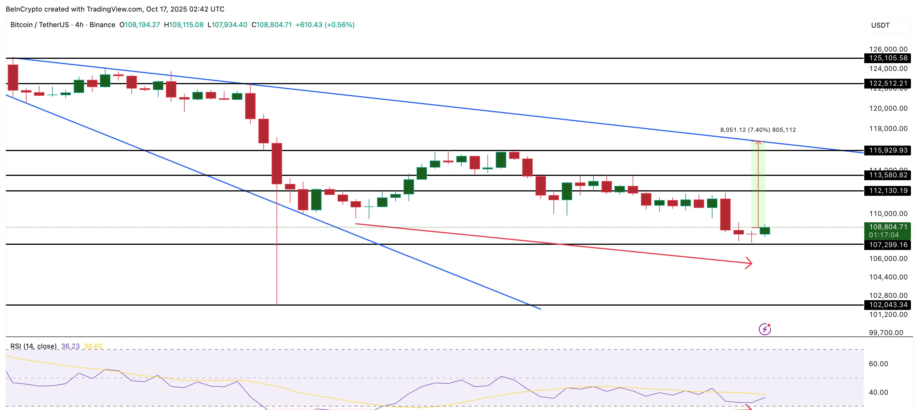 ビットコイン価格分析