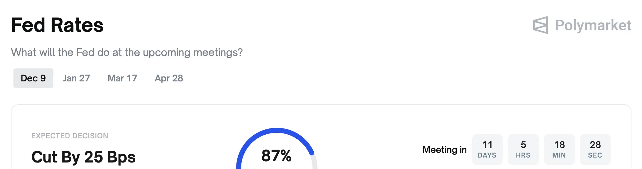 Federal Reserve, United States, Predictions
